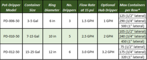 Pot-Dripper Drip Ring | Primerus Products, LLC